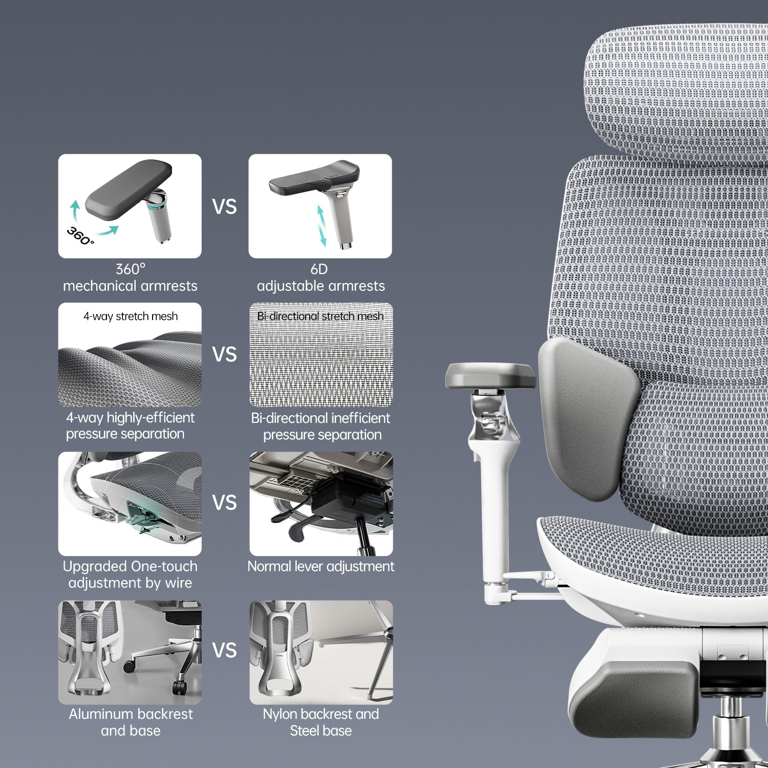 HBADA E3 Ultra Ergonomic Office Chair Futuristic(with Footrest) grey lumbar support